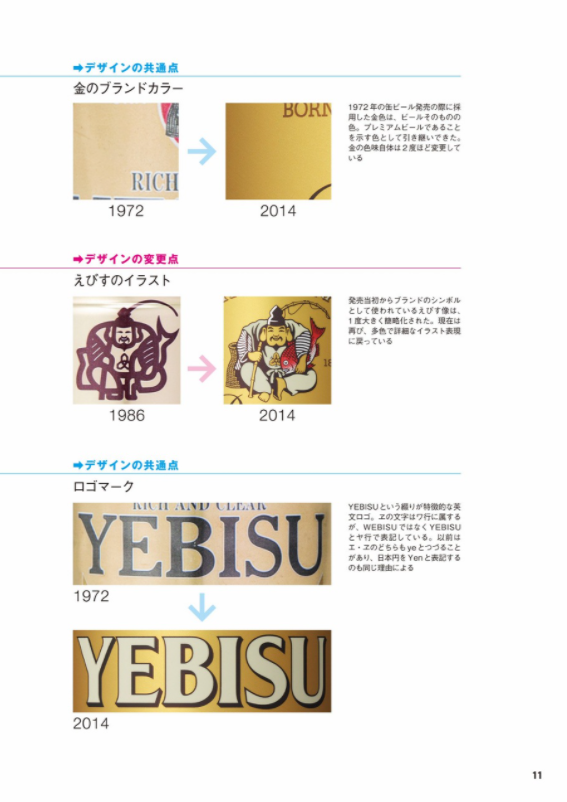 Japanese long-selling product packaging book