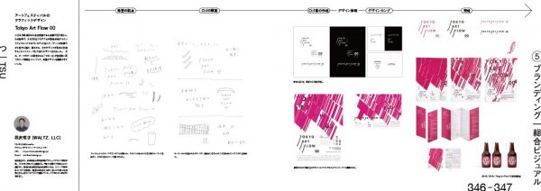 Rough Sketch of Japanese Art director and Designer 188