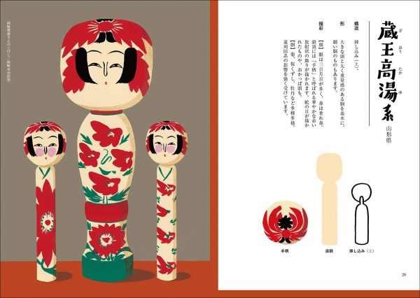 Kokeshi Encyclopedia- Traditional Kokeshi doll culture, climate, designs, craftsmen3