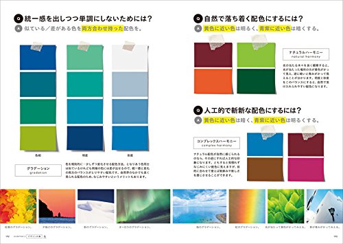 Naruhodo Design - Design books that you can enjoy with your eyes11