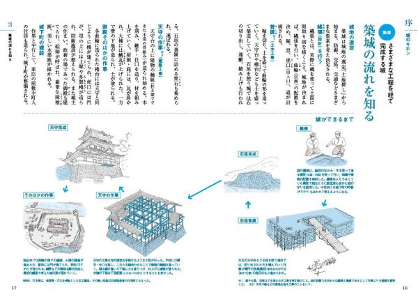 Japanese famous castle anatomical book8