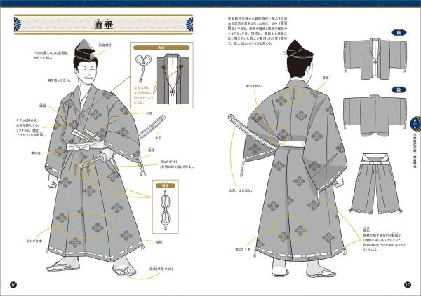 Samurai costume as shown in the illustration 5