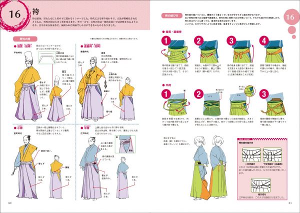 How to draw kimono : yukata : Ninja : junihitoe etc5