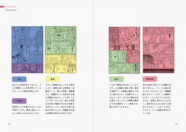 How to Improve Illustration Without Difficulty by Naoki Saito - Prohibition of Drawing Well