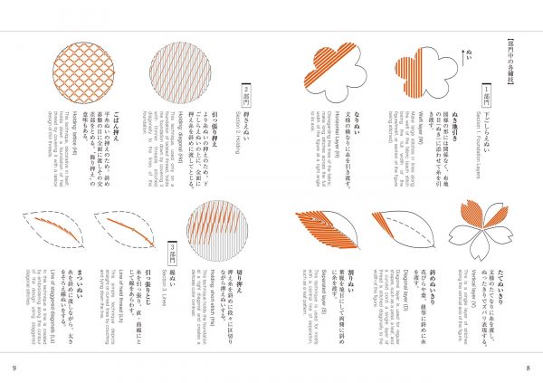 Traditional Japanese Patterns 1