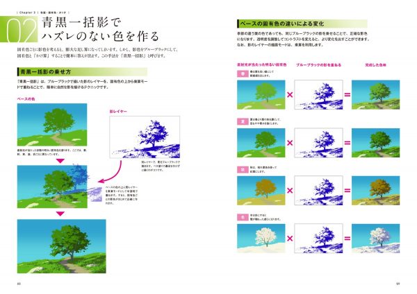 Basic Principles of Background Painting Taught at Anime Studios - Kamiwaza Sakuga Series (KITORA)