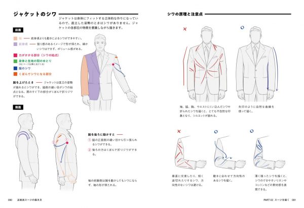How to draw traditional suits