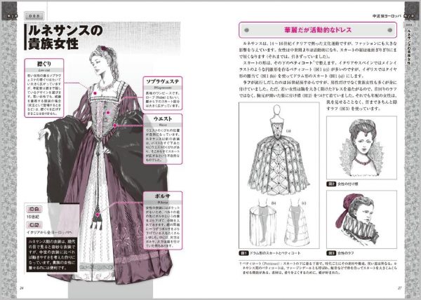 Fantasy Costume Encyclopedia for Scenarios